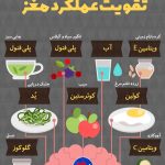 خوراکی مفید/کلاس صمیمت 1404