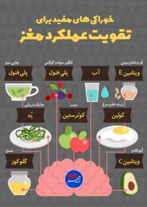 خوراکی مفید/کلاس صمیمت 1404