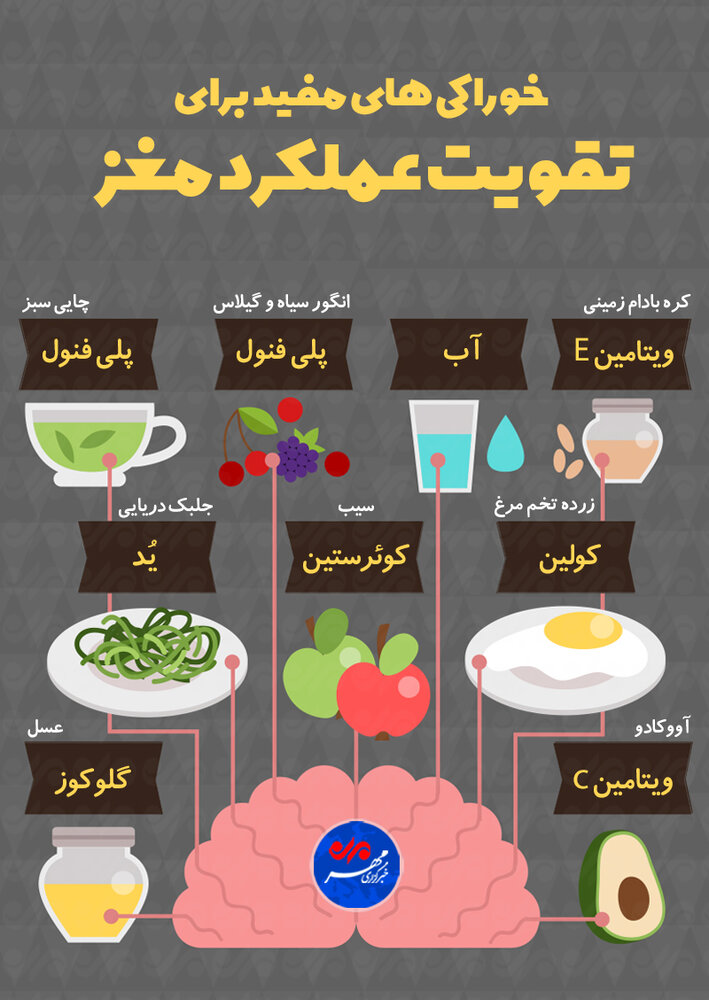 خوراکی مفید/کلاس صمیمت 1404