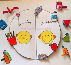 اموزش خوراکی مفید/کلاس مهربانی 1404